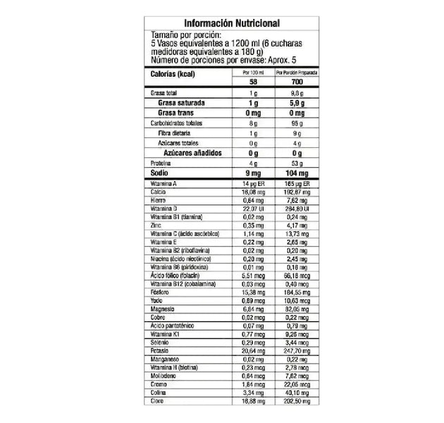 Proteína Mega Gainer 2 Libras GMN