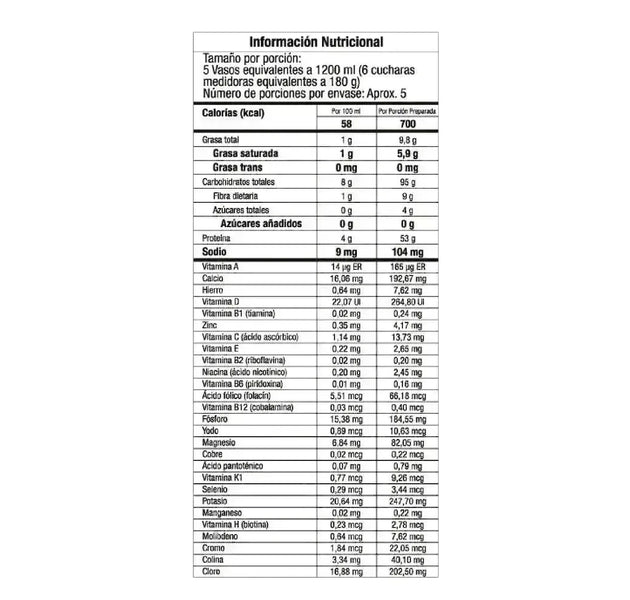 Proteína Mega Gainer 2 Libras GMN